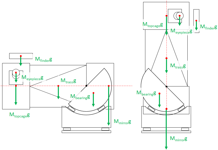 高度軸のオフセット