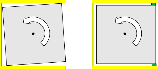 水平回転の出っ張り