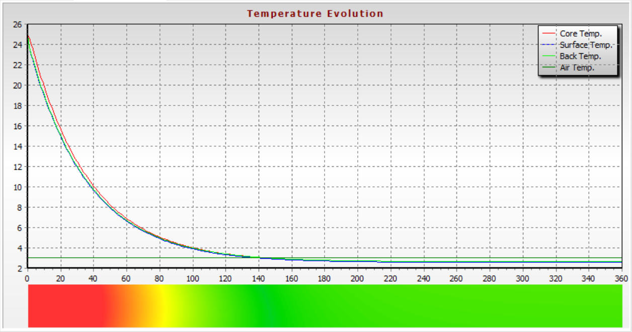 副鏡温度の変化