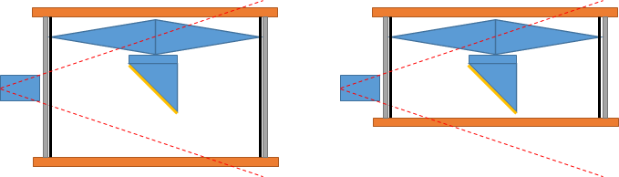トップリング形状