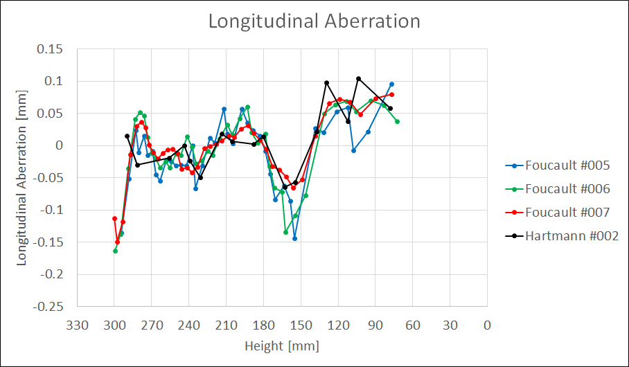 自作60cmドブソニアンの製作過程写真
