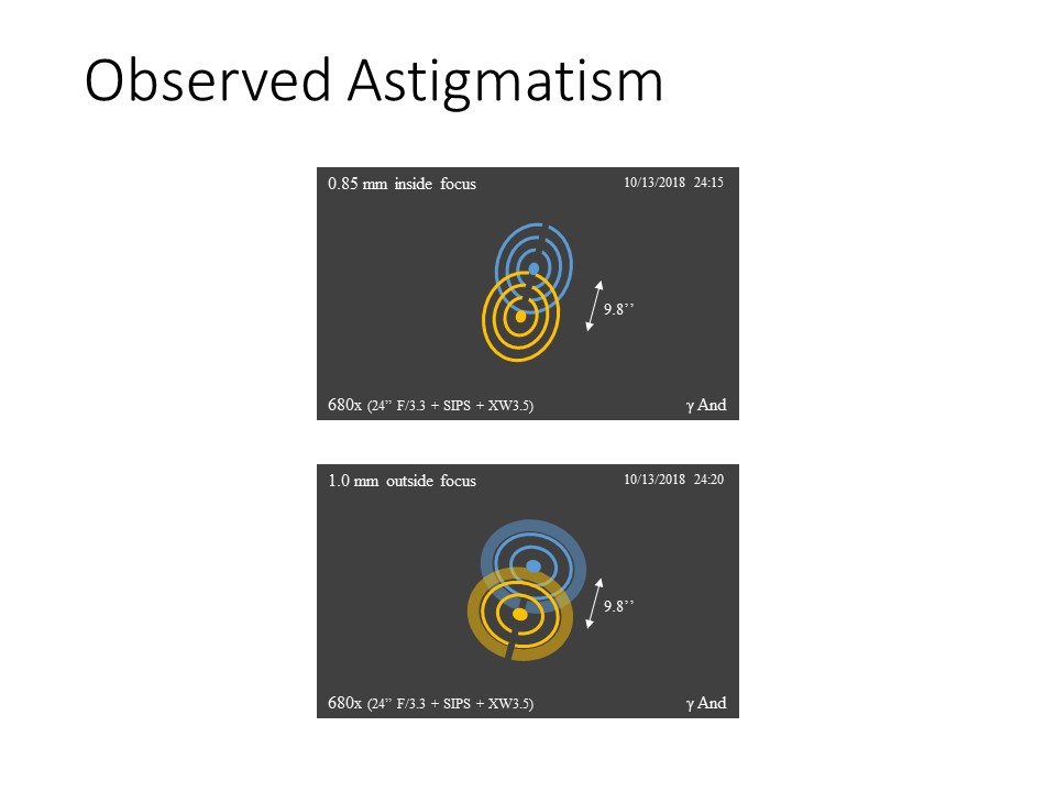 自作60cmドブソニアンの製作過程写真