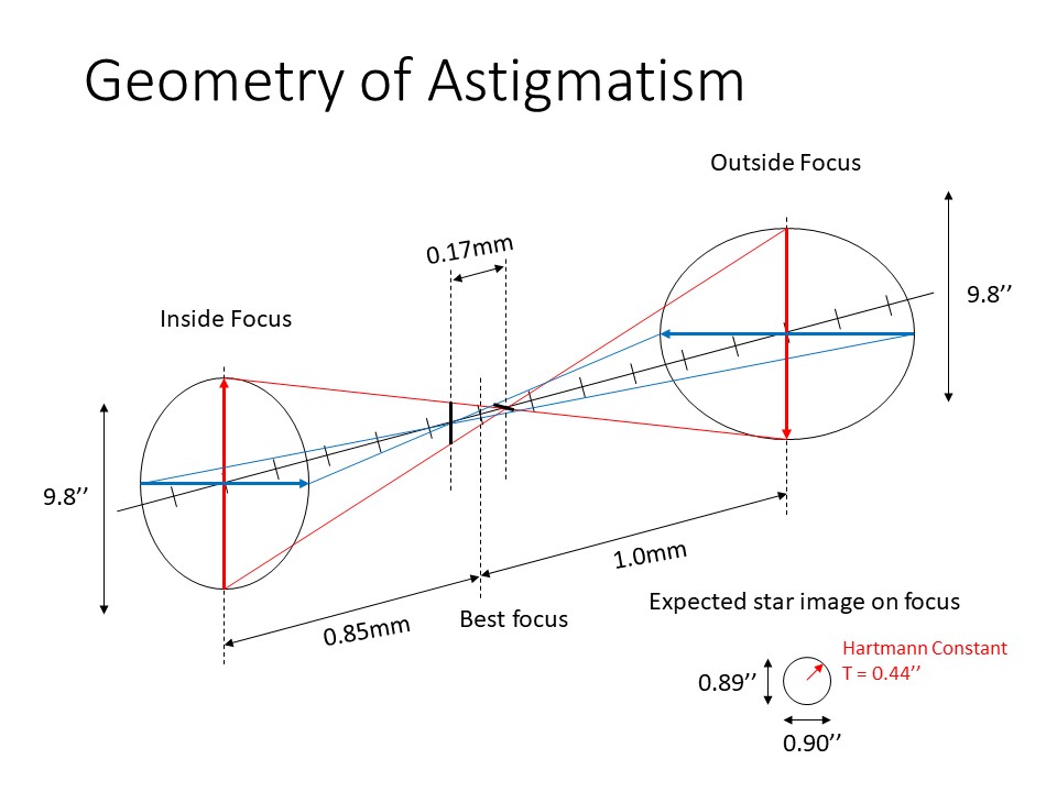 自作60cmドブソニアンの製作過程写真