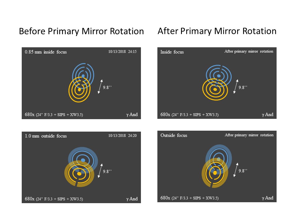 自作60cmドブソニアンの製作過程写真