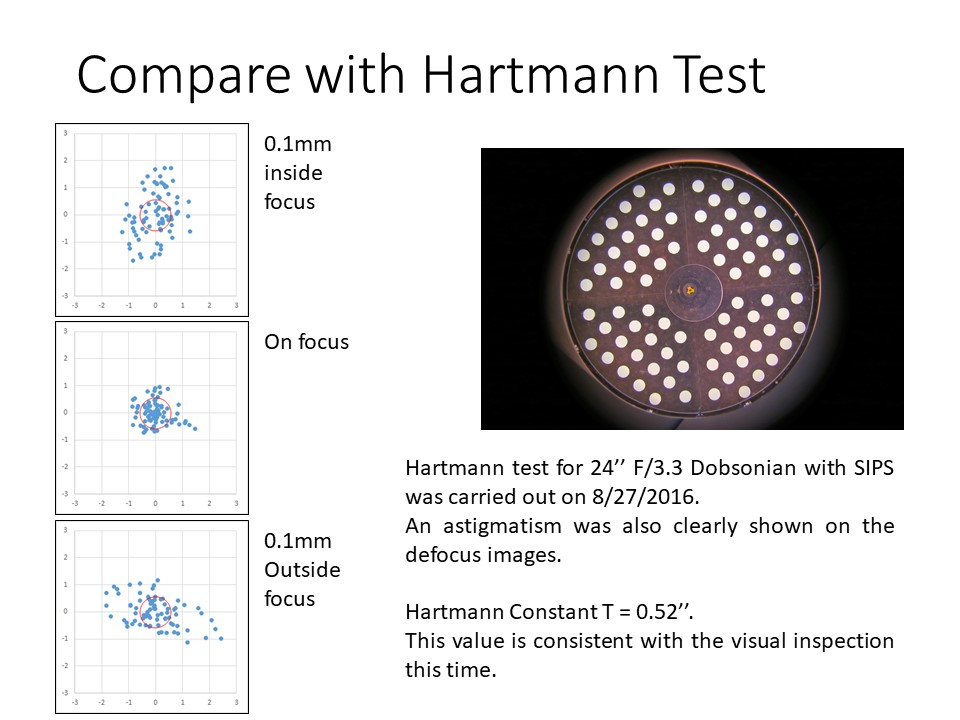 自作60cmドブソニアンの製作過程写真