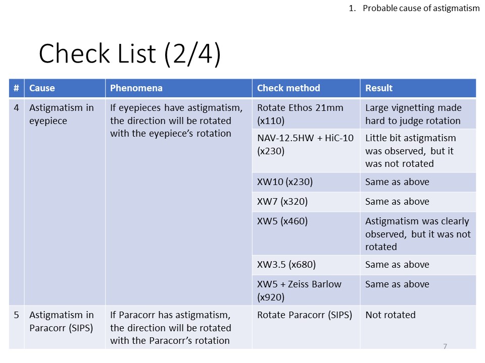 自作60cmドブソニアンの製作過程写真