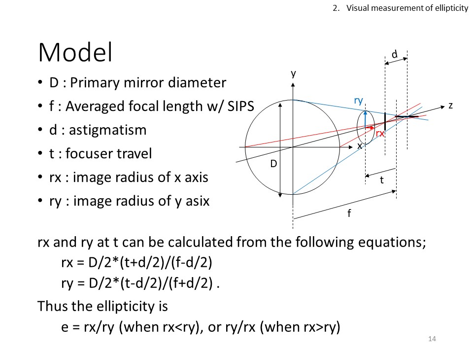 自作60cmドブソニアンの製作過程写真