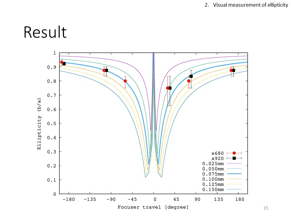 自作60cmドブソニアンの製作過程写真