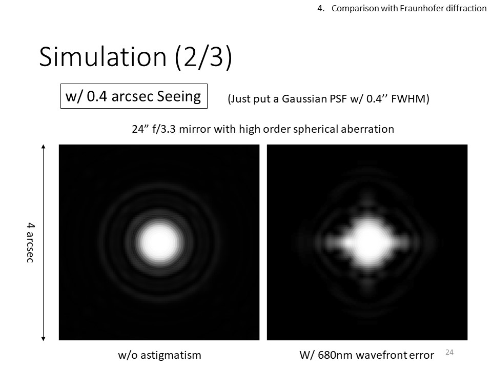 自作60cmドブソニアンの製作過程写真