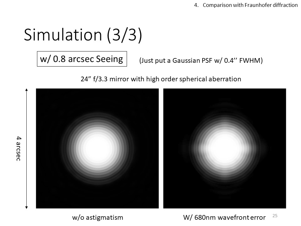 自作60cmドブソニアンの製作過程写真