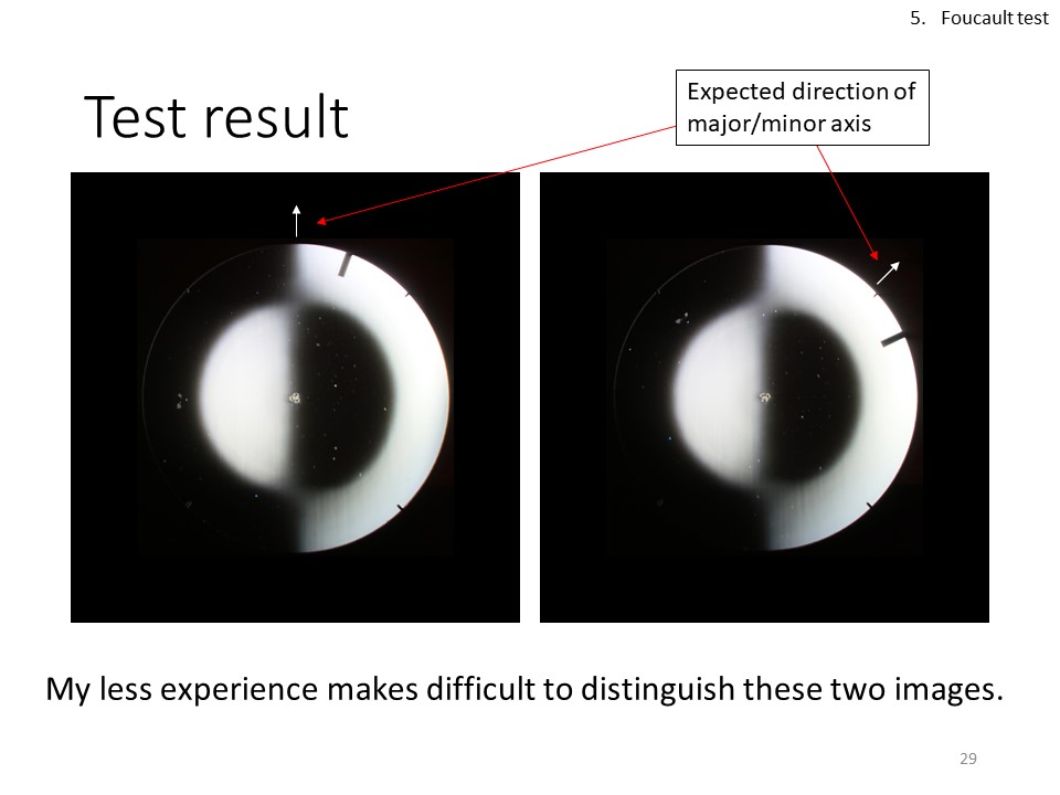 自作60cmドブソニアンの製作過程写真