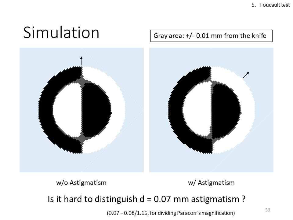 自作60cmドブソニアンの製作過程写真
