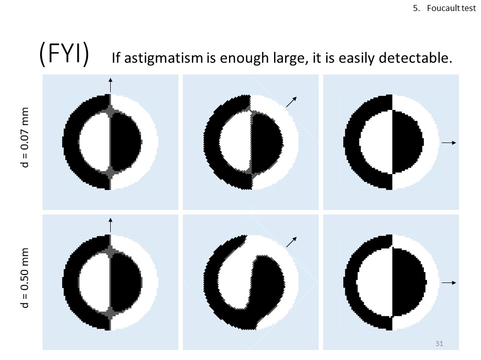 自作60cmドブソニアンの製作過程写真
