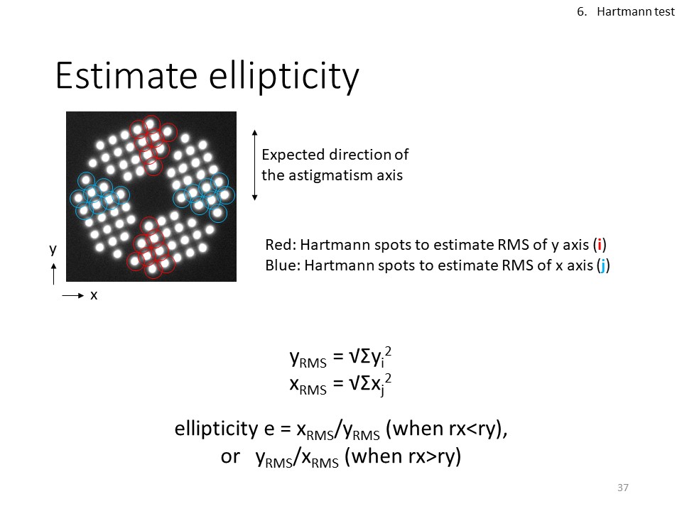 自作60cmドブソニアンの製作過程写真