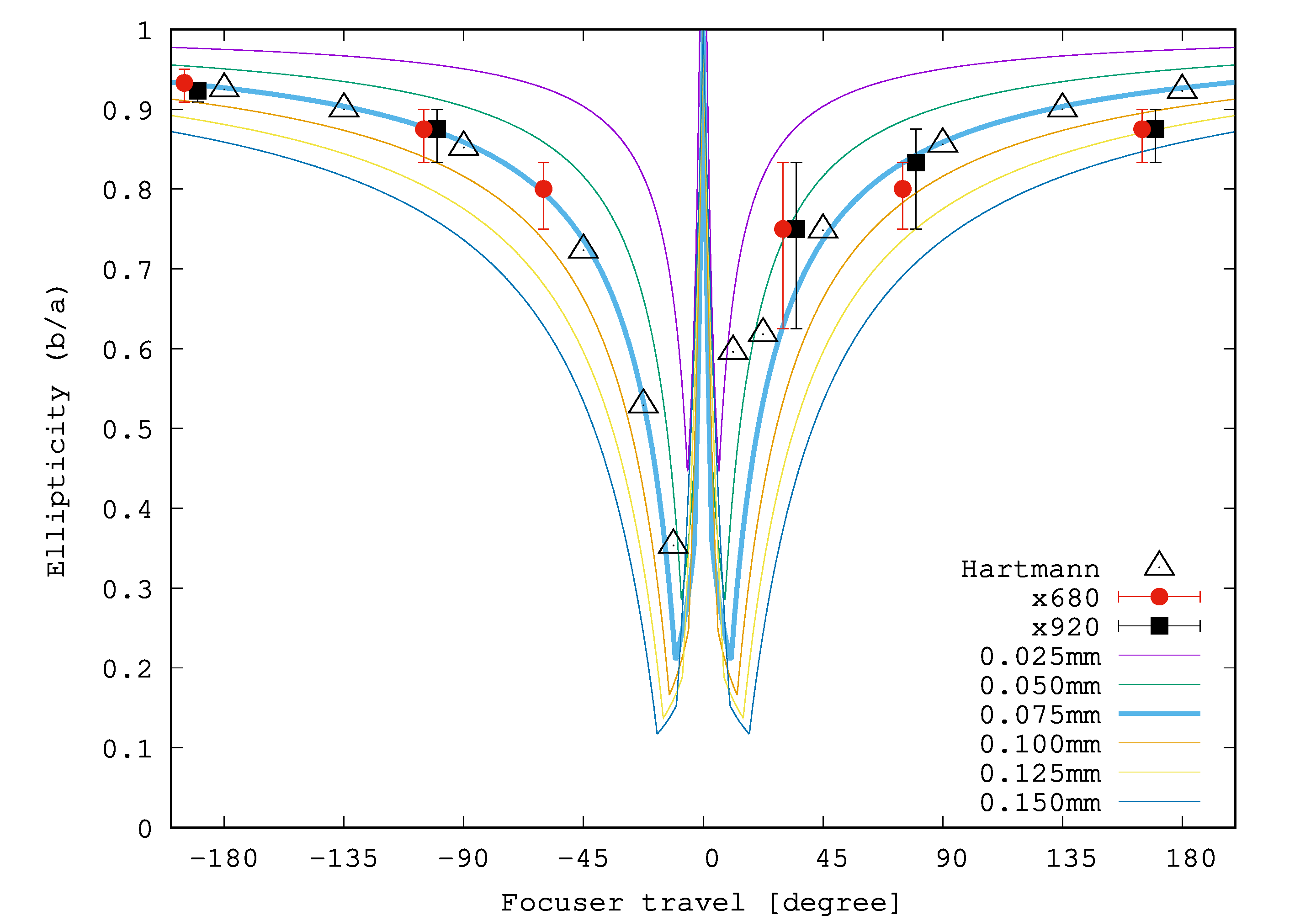 自作60cmドブソニアンの製作過程写真