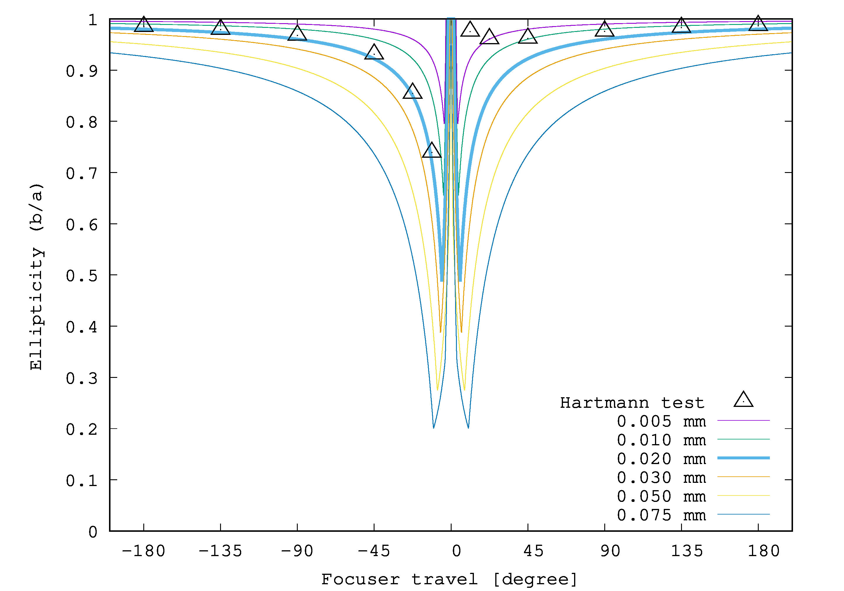 自作60cmドブソニアンの製作過程写真