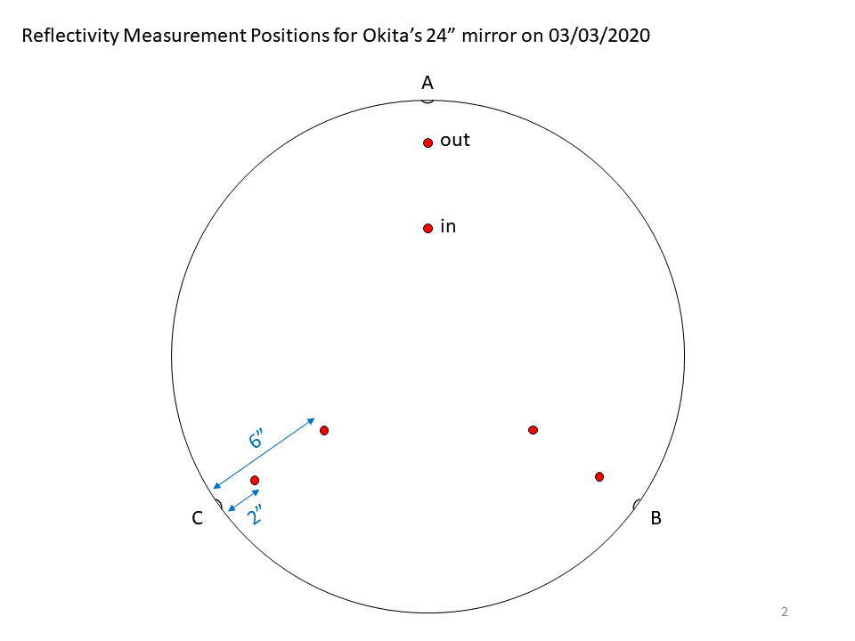 自作60cmドブソニアンの製作過程写真