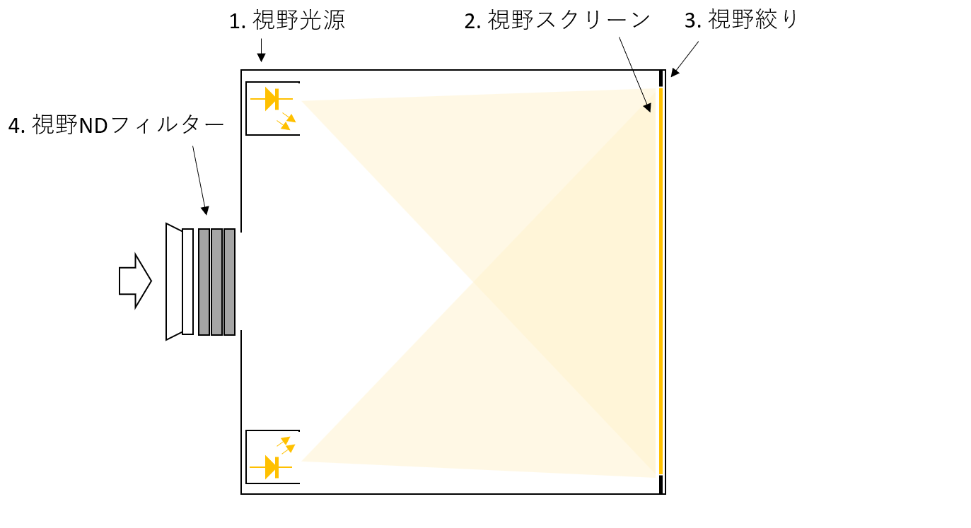 実験1の装置概要