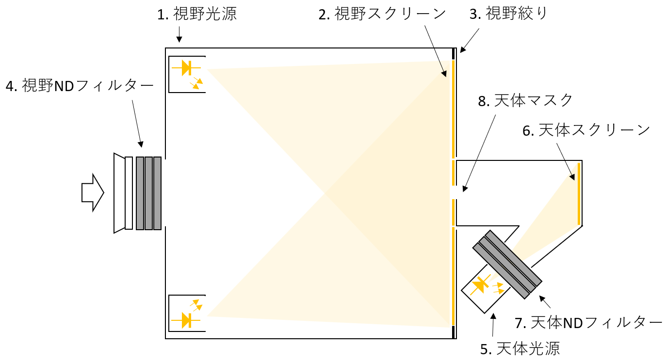 実験3の装置概要