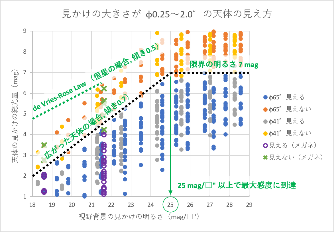 実験3の測定結果