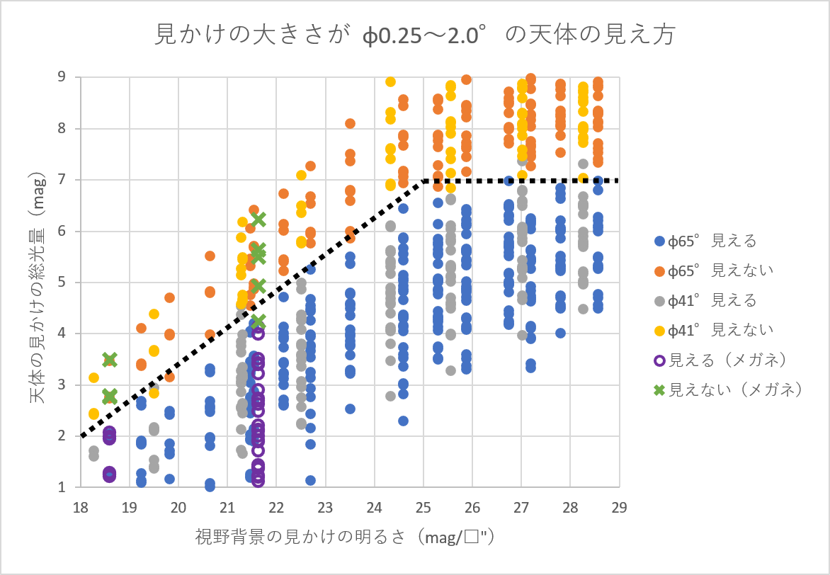 実験3の測定結果