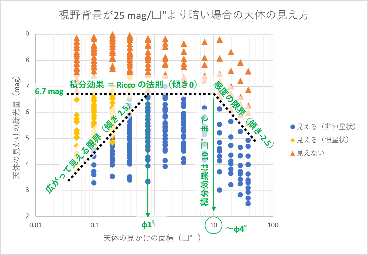 実験3の測定結果