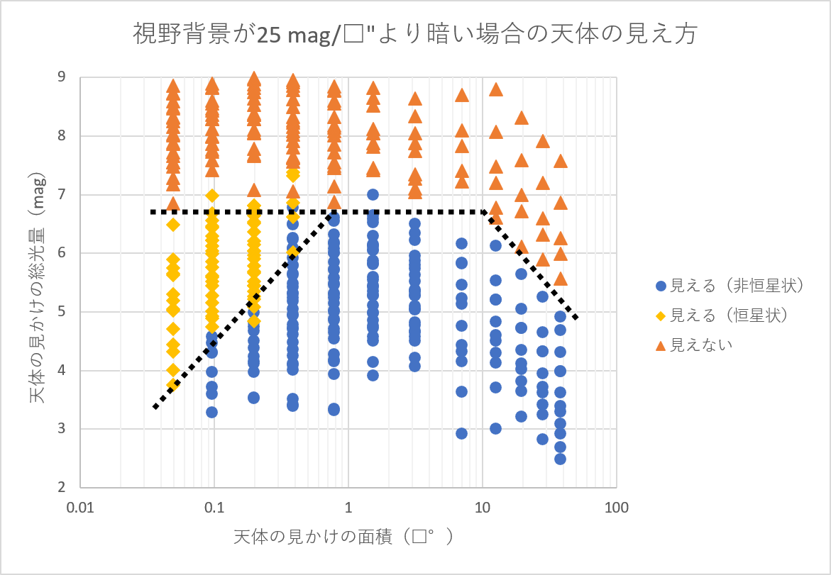 実験3の測定結果