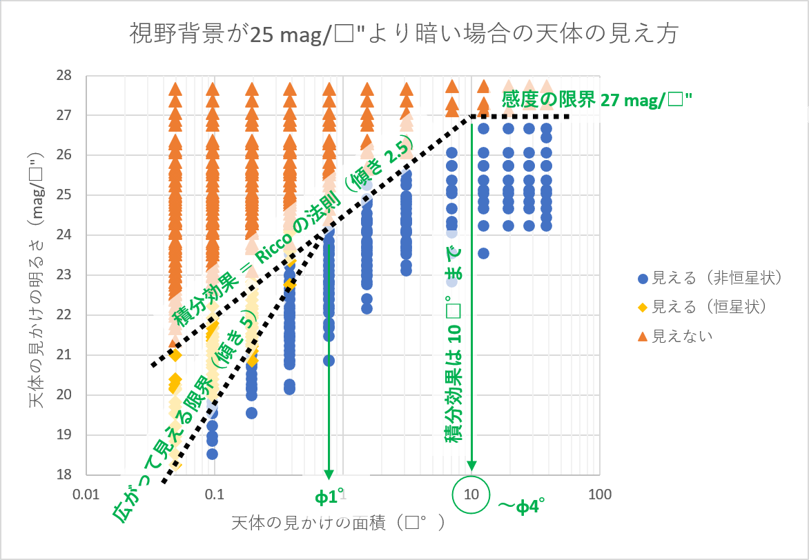 実験3の測定結果