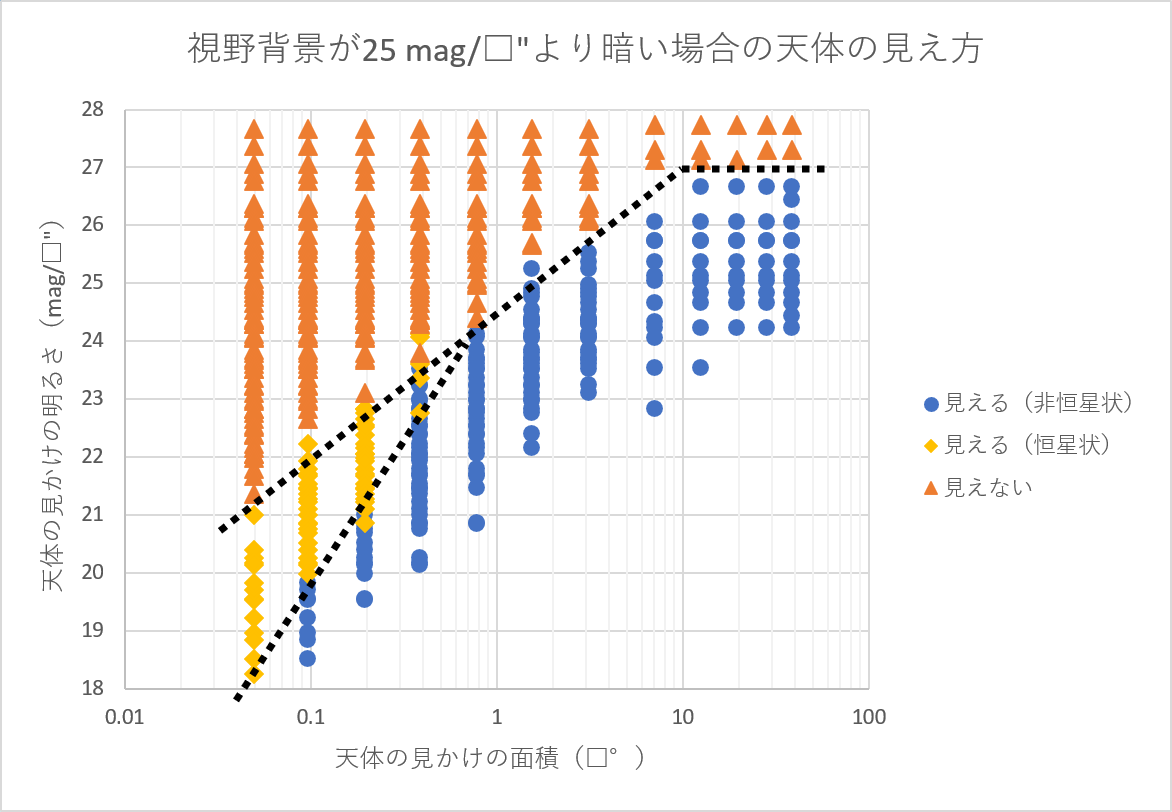 実験3の測定結果