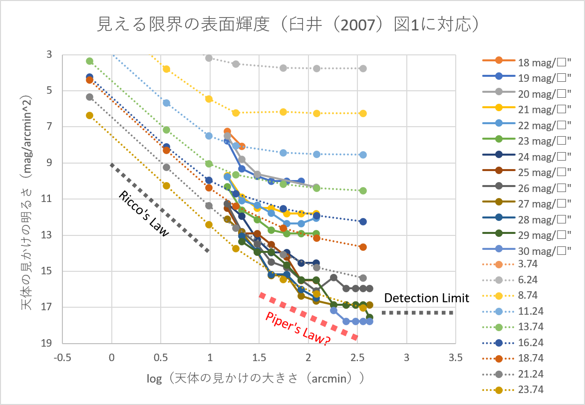 臼井の図1に相当