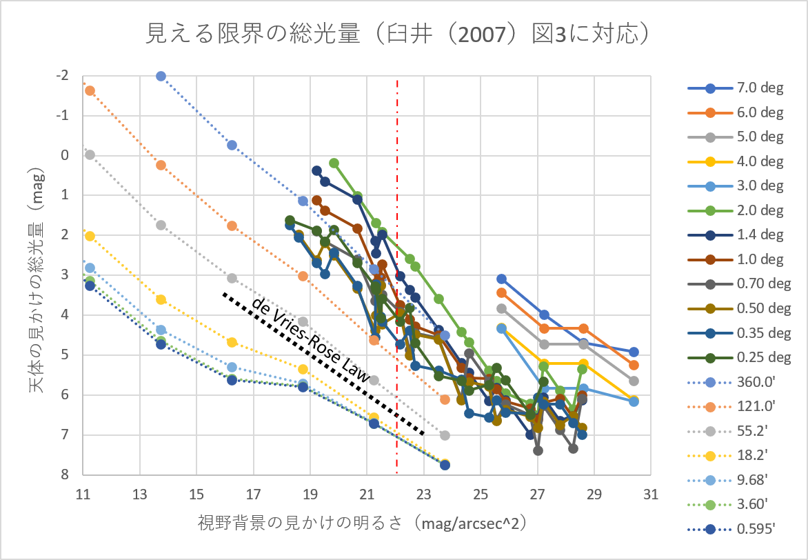臼井の図1に相当実験3の測定結果