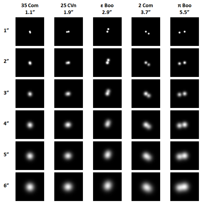 シーイング評価用2重星