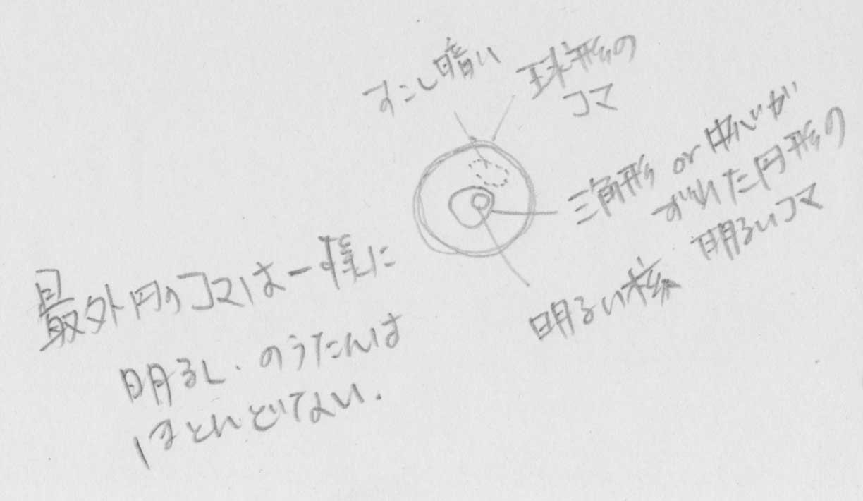 アウトバーストを起こした17Pホームズ彗星の特徴